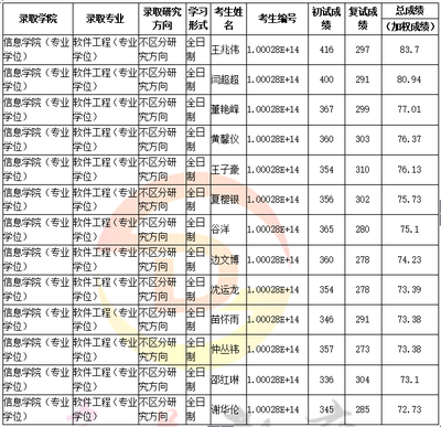 人大軟件工程專碩考研全攻略 科目、復試、分數(shù)線與經(jīng)驗分享