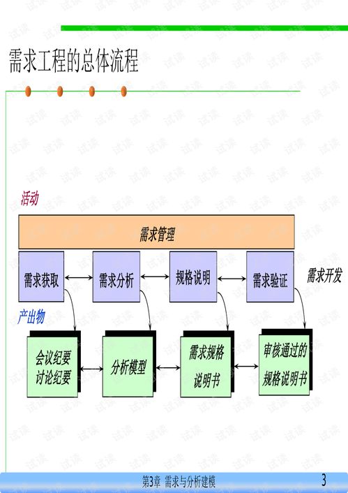 需求分析建模在軟件工程中的應用及其在網(wǎng)絡工程中的重要性