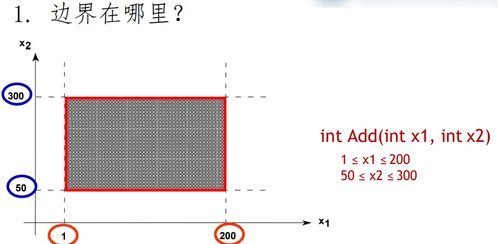 軟件工程個人應用五部曲 軟件編碼、測試與質(zhì)量保障、網(wǎng)絡工程