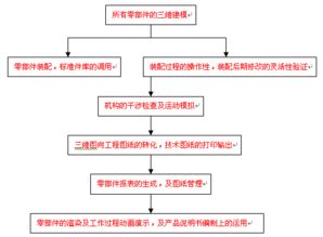數碼大方 中國領先的工業軟件與網絡工程云服務的開拓者