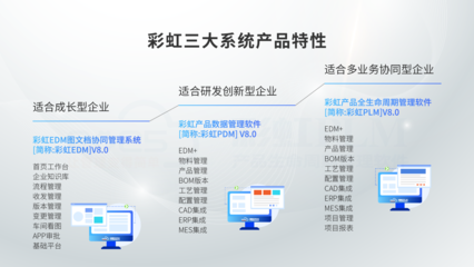 彩虹PLM系統(tǒng)圖紙管理軟件如何提升企業(yè)效率？——網絡工程領域的深度解讀與體驗分享