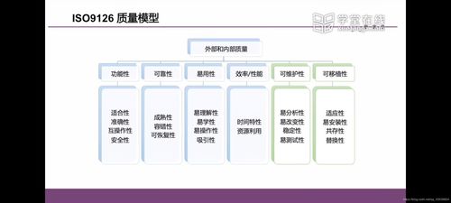 軟件工程復試核心指南 關鍵概念、方法與趨勢