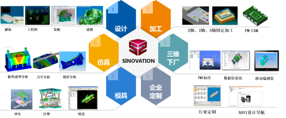 華為海思啟示錄 以自主創(chuàng)新破局，鍛造國產(chǎn)三維CAD/CAM軟件的“中國芯”
